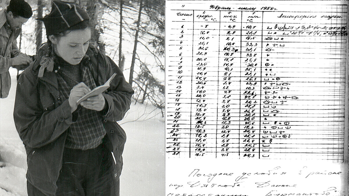 Перевал Дятлова. Зина Колмогорова и метеосводка