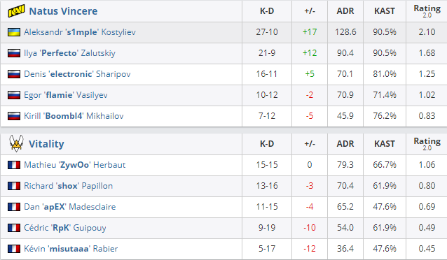 Первая карта - Nuke