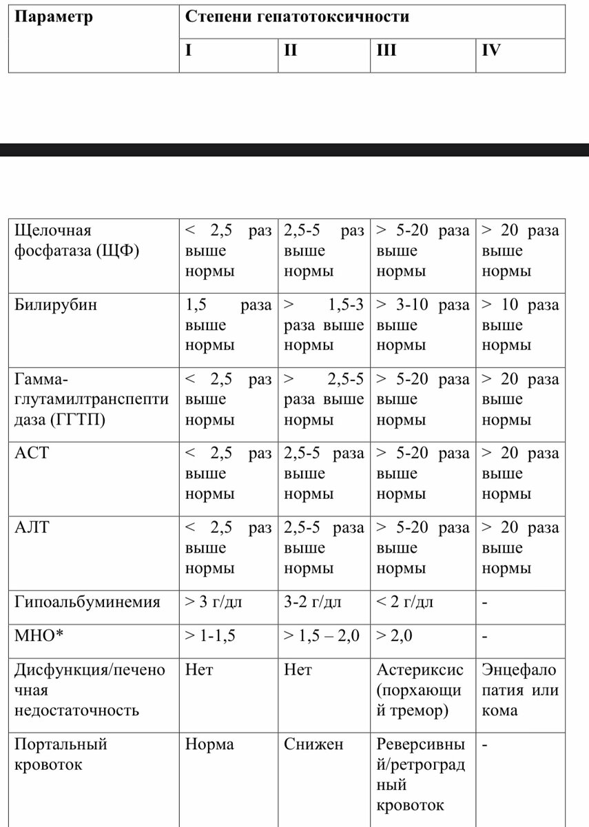 Повышенный билирубин