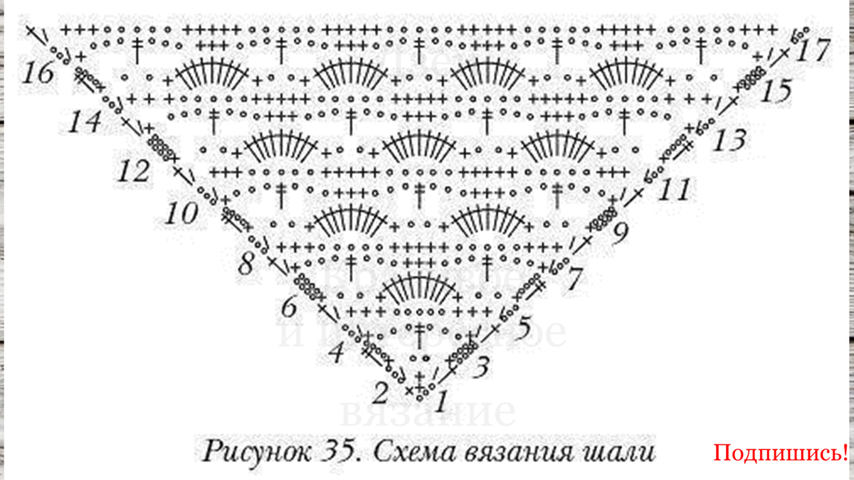 Вязание шали крючком для начинающих. Схема вязания косынки крючком. Вязаная шаль крючком схема. Схемы вязания крючком шали косынки. Связать шаль крючком простые схемы.