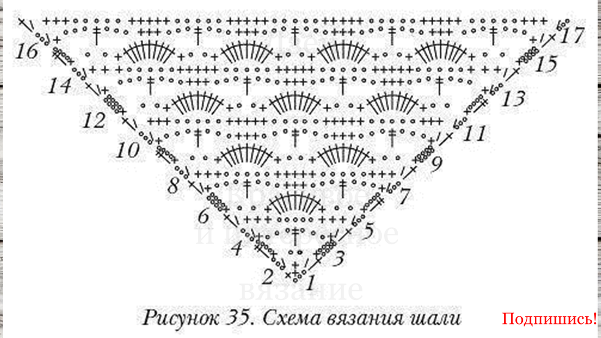 Вязание шали схемы описание. Схема вязания косынки крючком. Вязаная шаль крючком схема. Схемы вязания крючком шали косынки. Связать шаль крючком простые схемы.