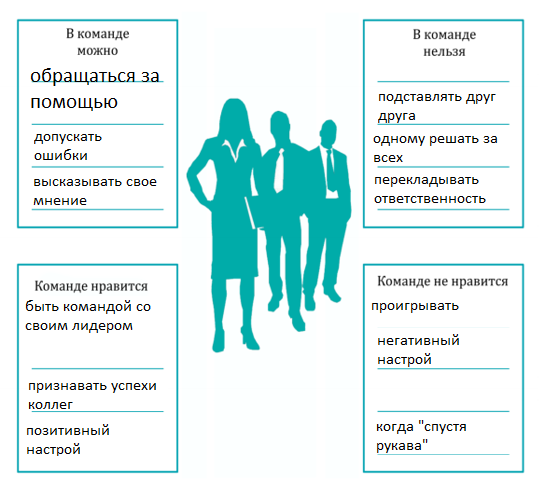 результаты практики "Границы команды". Шаблон skillfolio