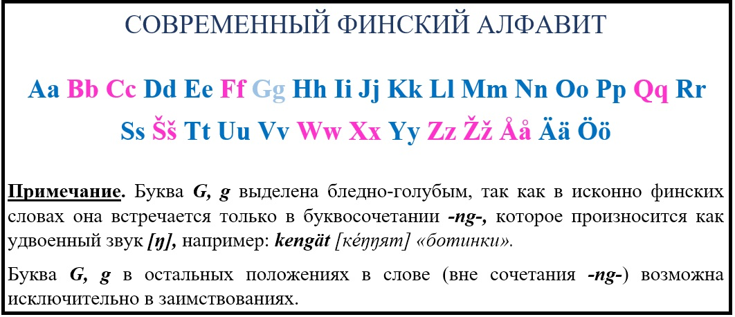 Финский алфавит с произношением. Финский алфавит.