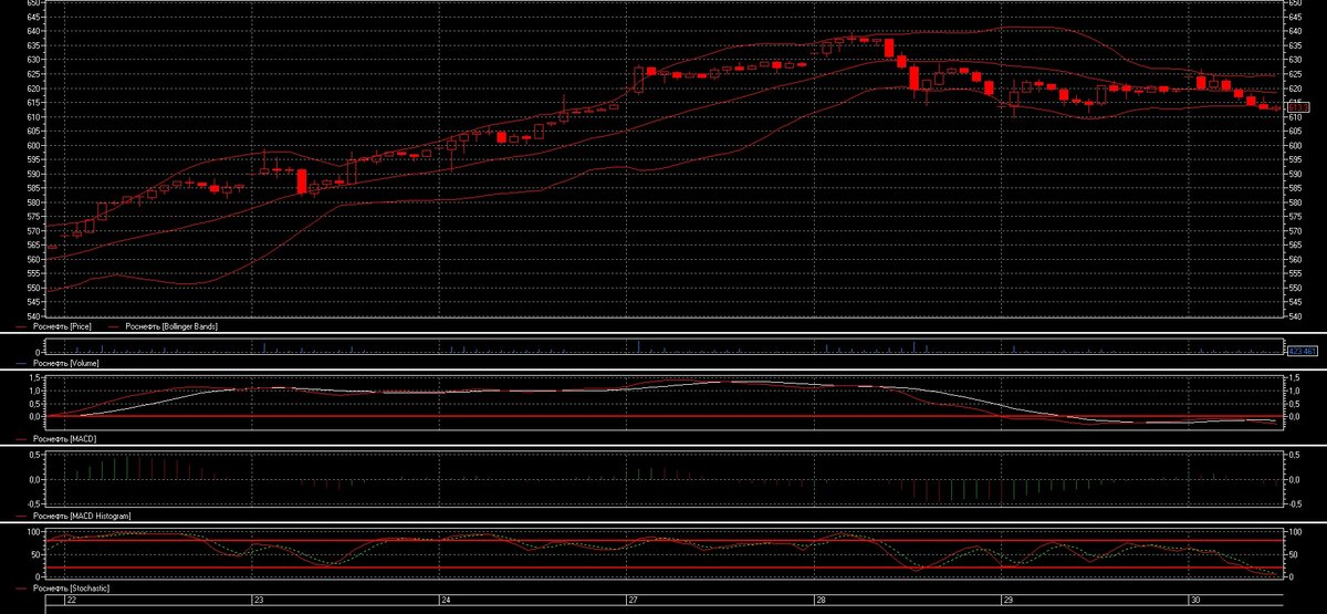 Роснефть - часы