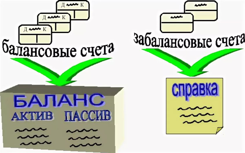 Забалансовые счета