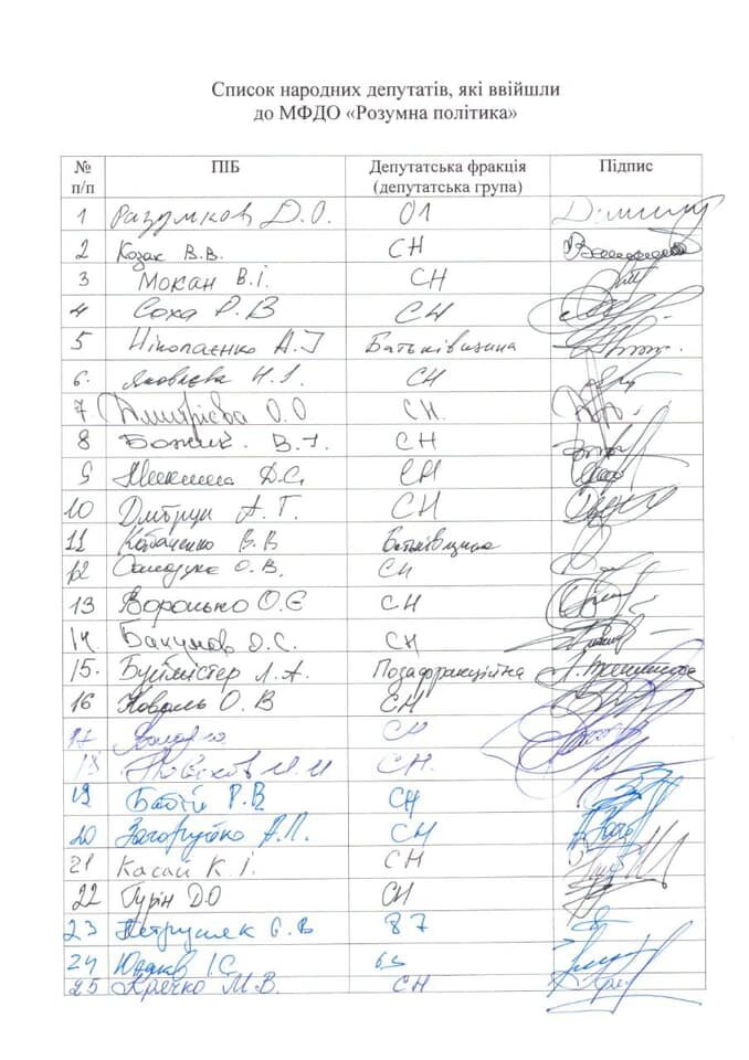 Список новой группы