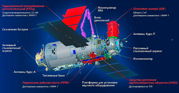 МНОГОЦЕЛЕВОЙ ЛАБОРАТОРНЫЙ МОДУЛЬ "НАУКА". ФОТО: ROSCOSMOS / GLOBALLOOKPRESS 