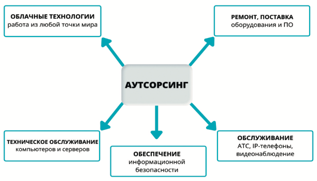 Рис. 1