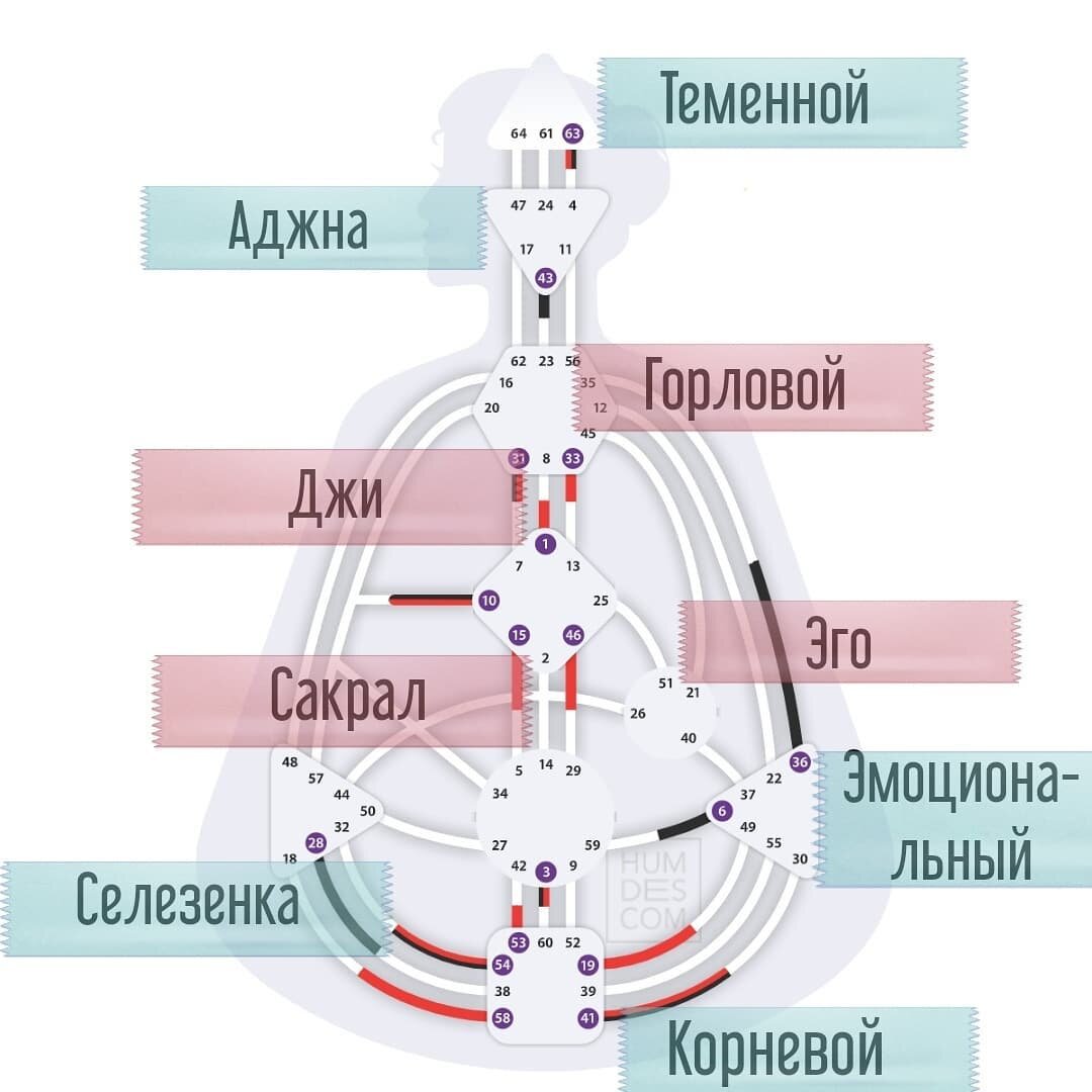 Подписывайтесь на канал!