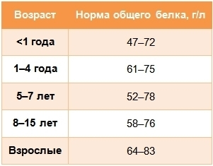 Повышенные СОЭ и лимфоциты, затяжной кашель - Вопрос терапевту - 03 Онлайн