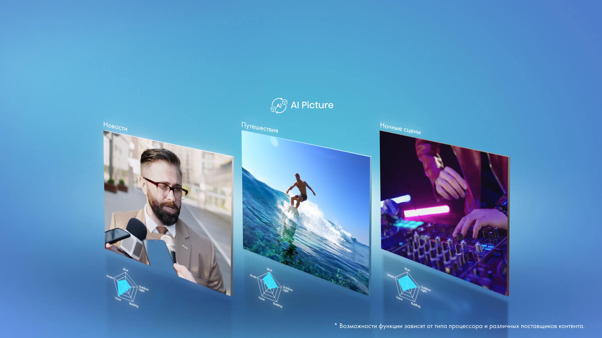 Технология оптимизации изображения с помощью ИИ распознает сценарии в режиме реального времени, позволяет мгновенно оптимизировать настройки качества изображения в соответствии с конкретными требованиями изображаемой сцены.