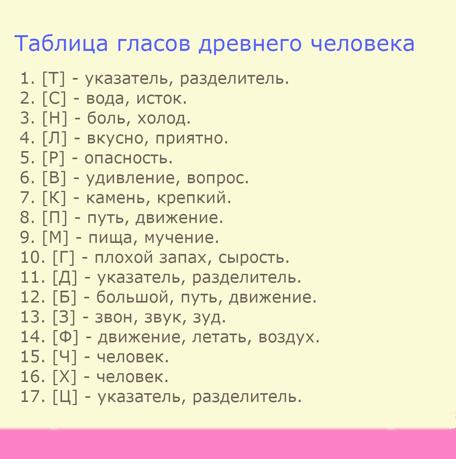 Что означало слово «папа» в праязыке | Бытие | Дзен