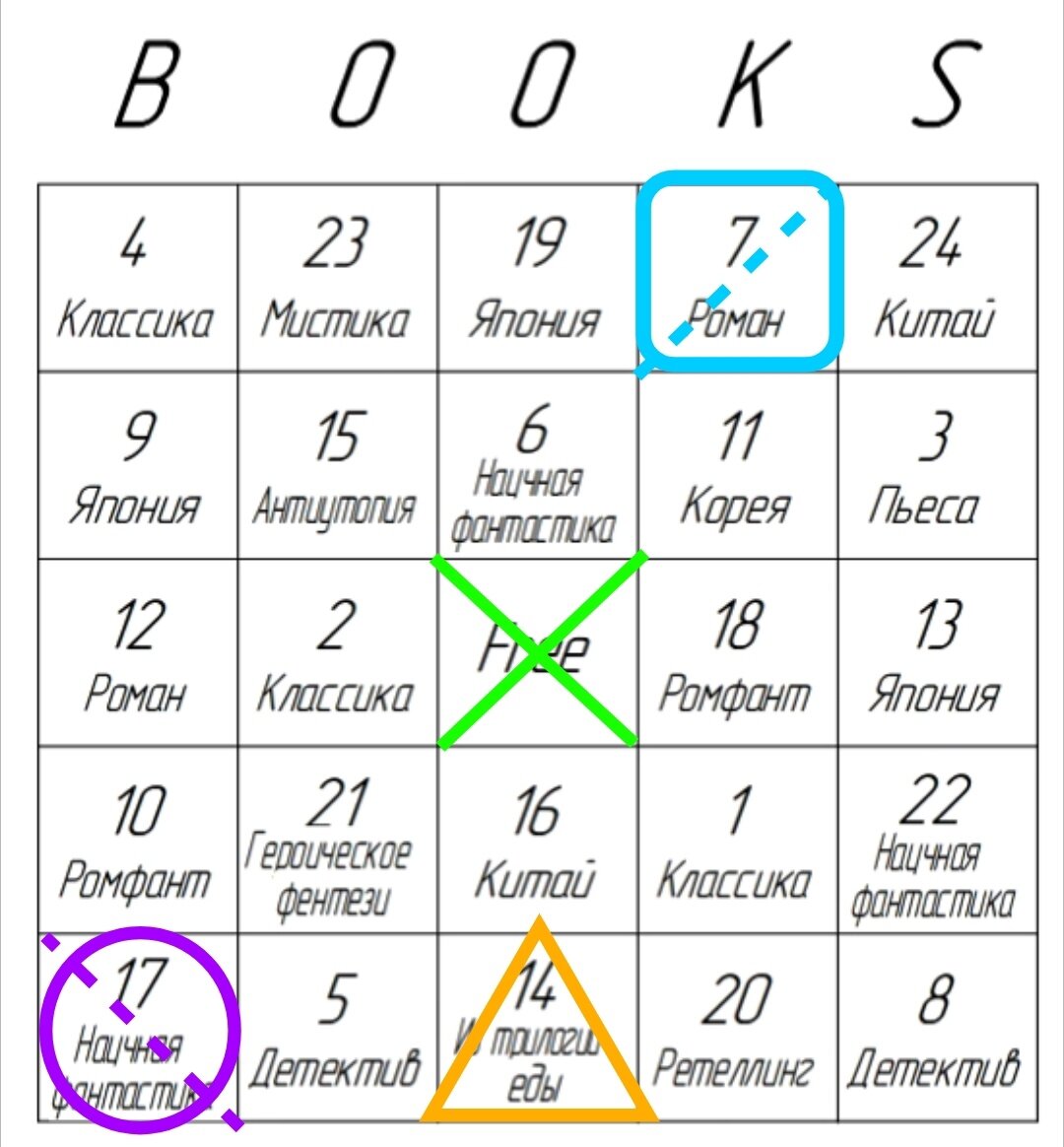 Поле для книжного бинго