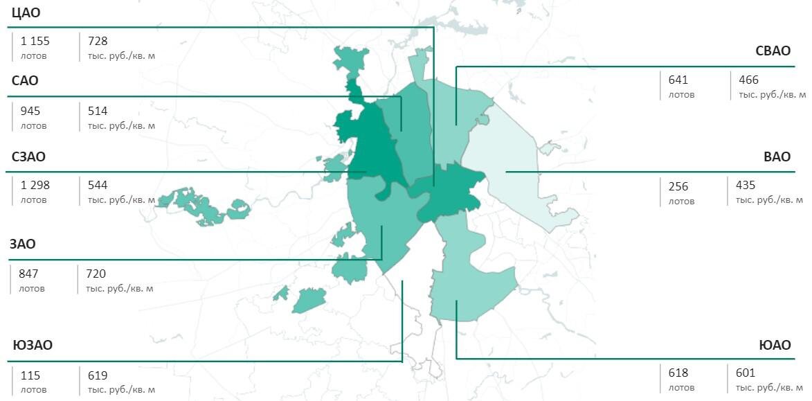 «Метриум»📷Структура предложения первичной недвижимости премиум-класса по округам