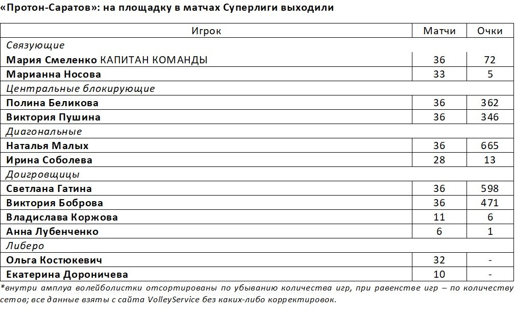 Расписание игр протон саратов