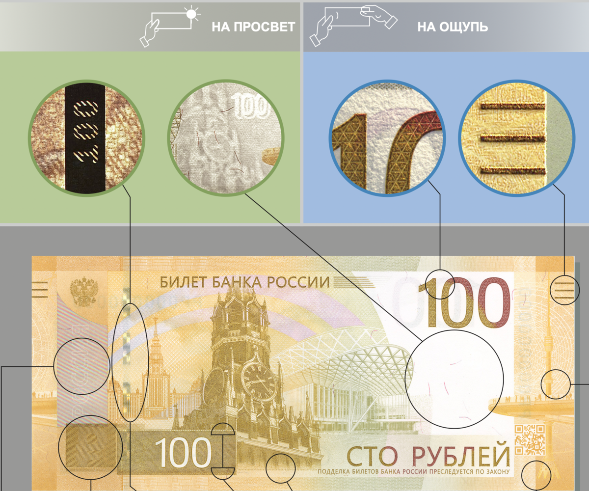 Как отличить новые 100-рублевые купюры от подделки | Деловой Подход | Дзен