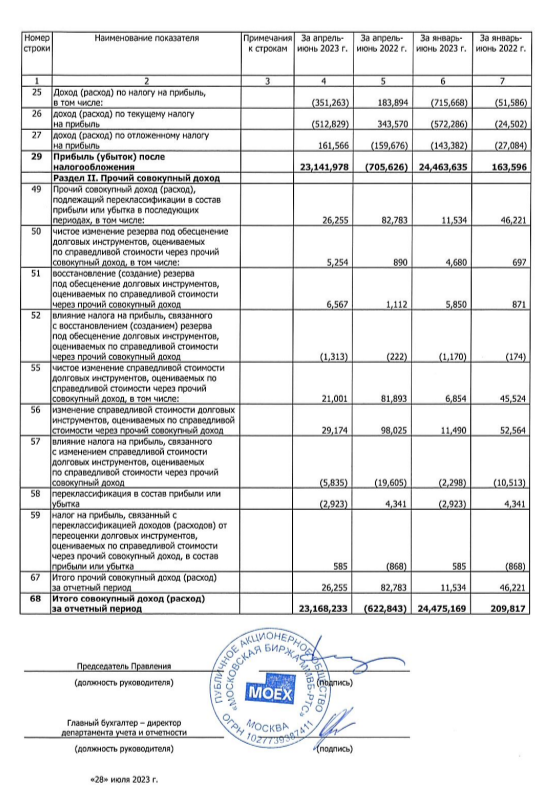 Взято из открытых источников.