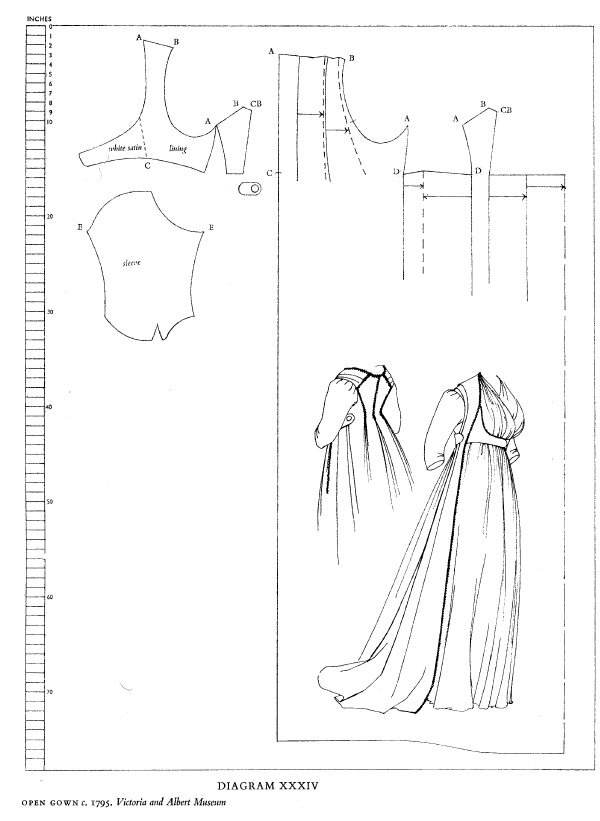 Выкройка платья 1795 года.