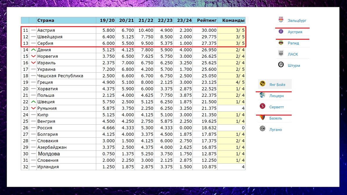 Уефа таблица результаты. Рейтинг УЕФА 2023 клубов. Таблица коэффициентов УЕФА. Таблица коэффициентов УЕФА сколько клубов. Таблица коэффициентов УЕФА фото.