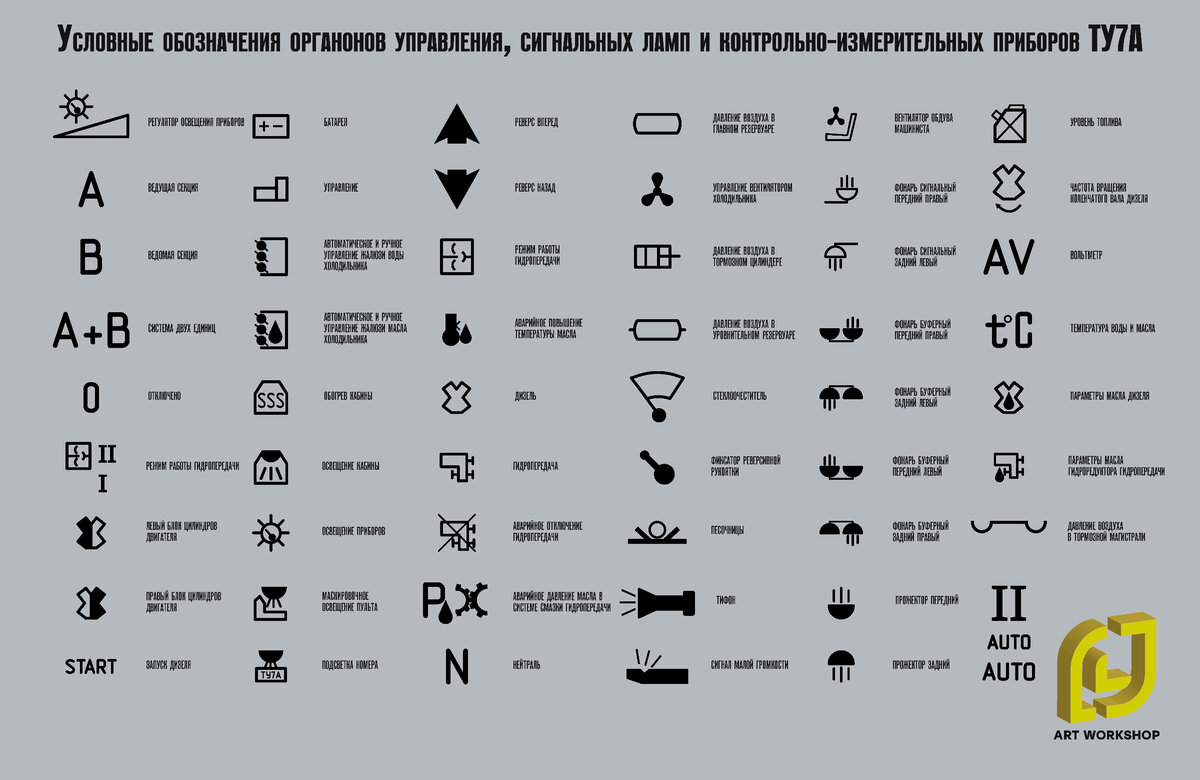 Условные обозначения органов управления, сигнальных ламп и контрольно-измерительных приборов тепловоза ТУ7А