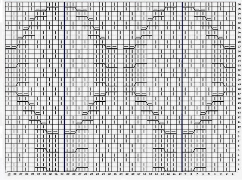 Вязание спицами LenkomKnit - Схемы вязания узоров спицами