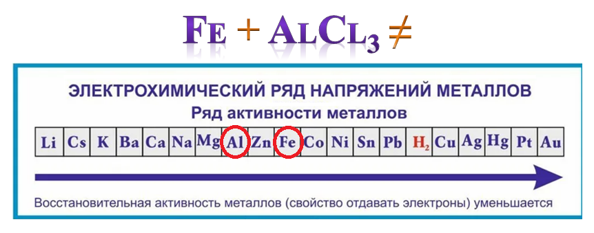 Уменьшение активности металлов