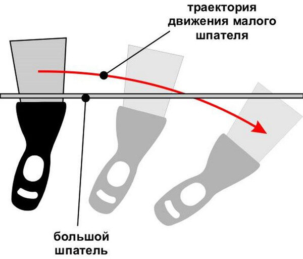 Перегородки из гипсокартонных листов (ГКЛ)