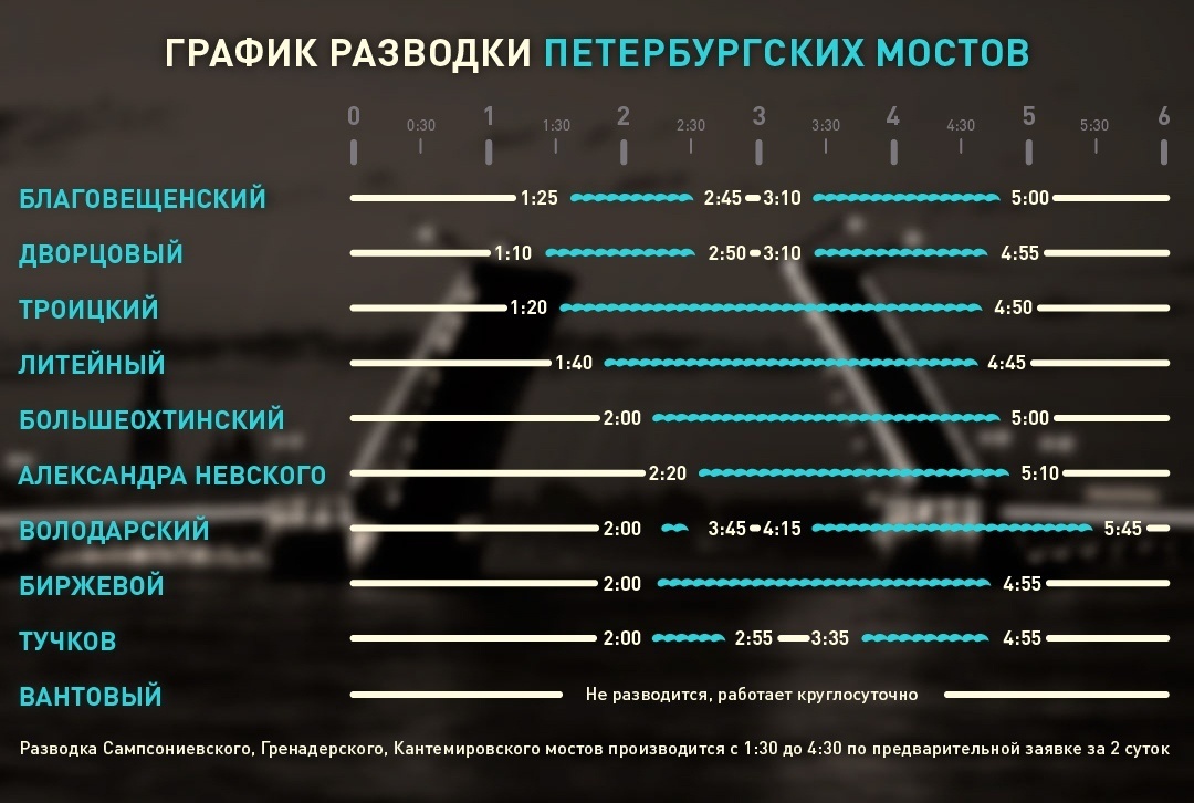 Если ты куда-то идёшь, стоит подумать, как ты оттуда выйдешь