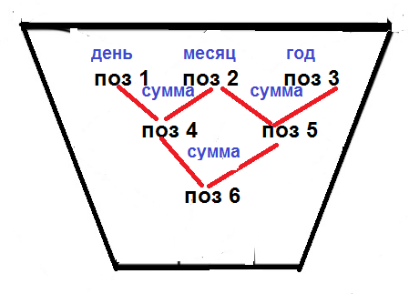                                                  индивидуальный портрет