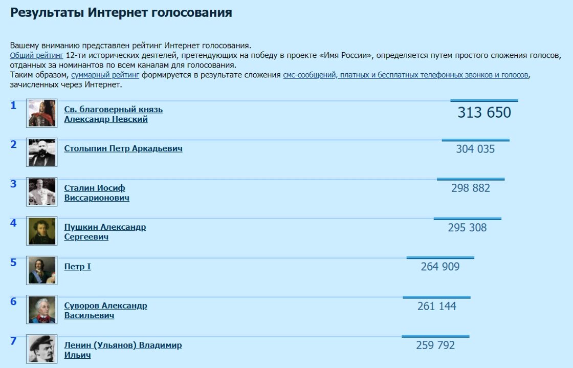 Проекты для голосования