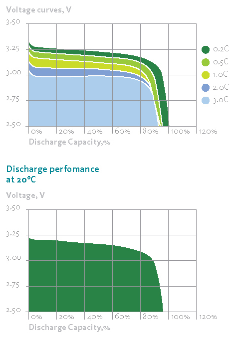 Взято из открытых источников
