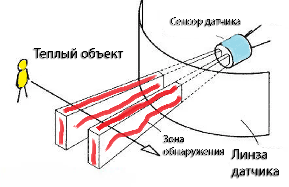 Принцип работы датчика