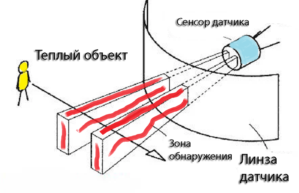 Инфракрасный датчик движения: советы по подключению