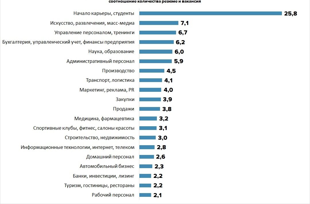 "Я ищу работу впервые" - говорит мне соискатель. "Мне всегда делали предложения раньше. Но сейчас я понимаю, что ситуация на рынке труда поменялась." "Да, поменялась" - отвечаю я.-6