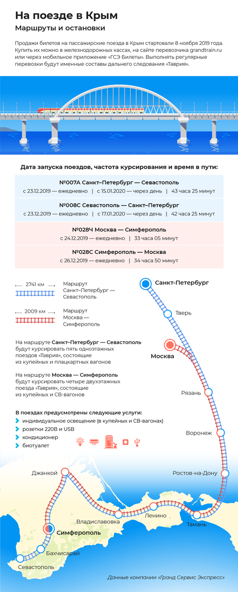 Карта поездов в крым