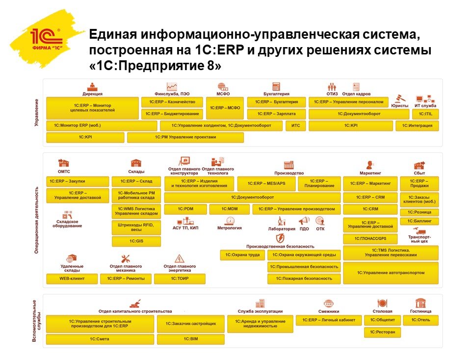 1c erp проекты