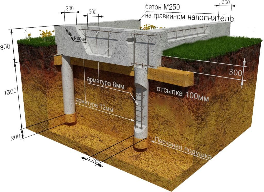 Свайно ростверковый фундамент в разрезе