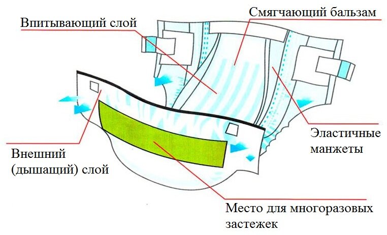 Взято с https://yandex.fr