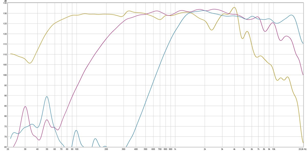 Как настроить разделительный фильтр акустики? | Азвука - теория звука ...