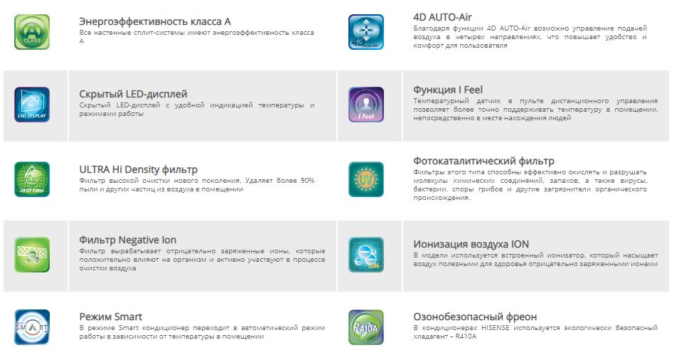 hisenseair.ru