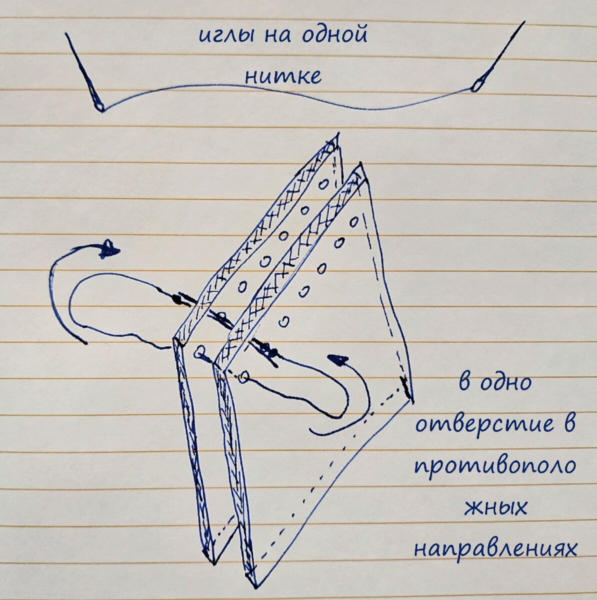 примерная схема шва, как смог, так и нарисовал