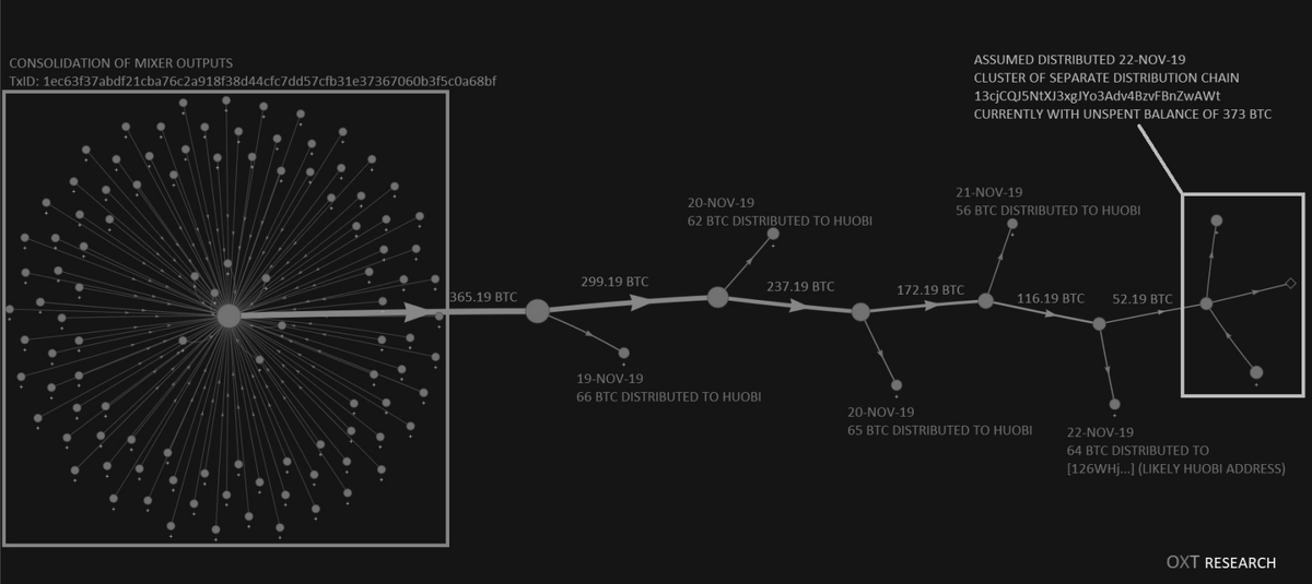Схема распределения криптовалюты PlusToken