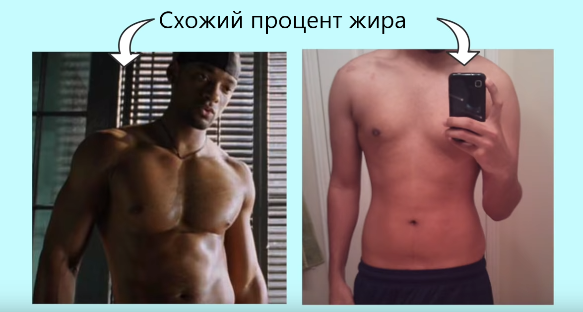 процент жира у обоих примерно одинаков.