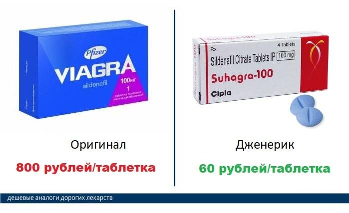Чем заменить виагру в домашних условиях Психология ФАРМ маркетинга. На что обращать внимание при покупке лекарств? Алекс