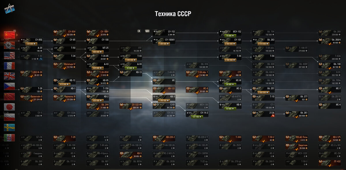 Танковедение мир. Ветка советских танков в World of Tanks. Древо танков СССР В World of Tanks. Ворлд оф танк ветка танков СССР. Ветка советских танков в World of Tanks 2015.