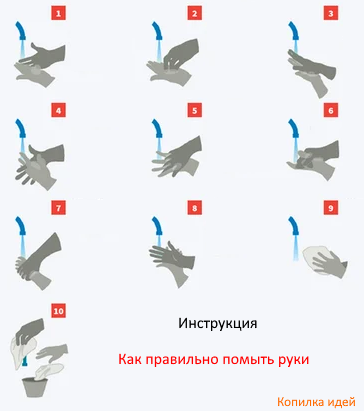 Как правильно мыть руки