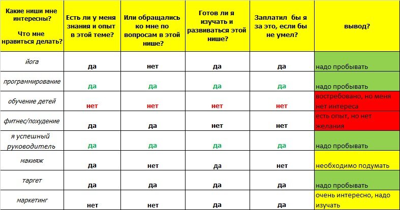 *опрос на примере членов семьи Ивановой И.И.