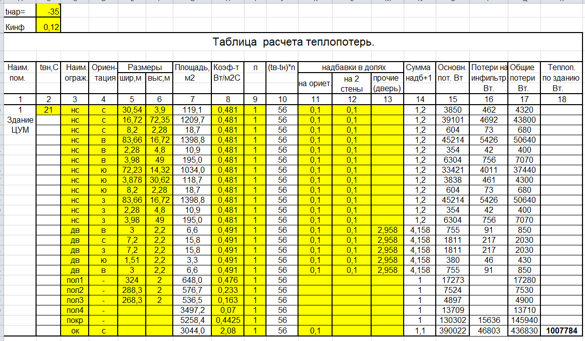 Таблица тепловых потерь