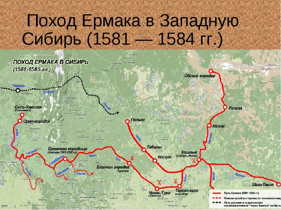 Поход ермака в сибирь презентация 7 класс по истории