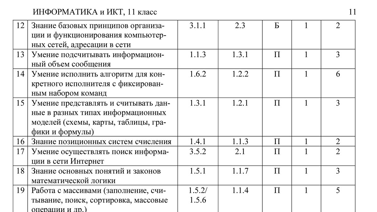Спецификация 